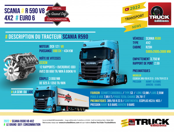 Scania - Vente et services de poids lourds haut de gamme