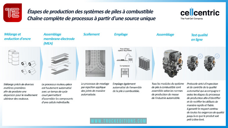 Process Cellcentric traduction fr- Truckeditions 2024