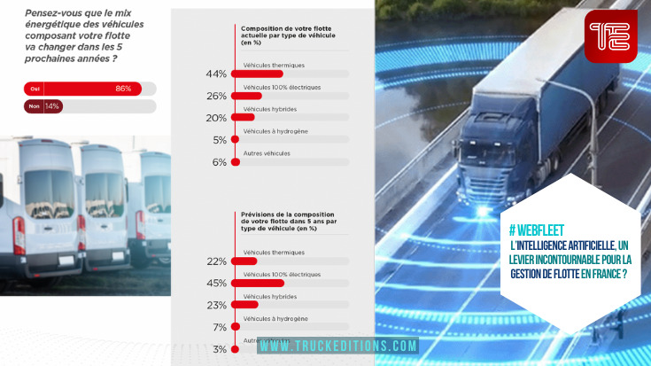 Mix énergétique et digitalisation du transport routier sur Truckeditions