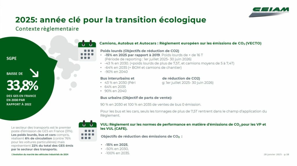 Contexte règlementaire et échéances : règlement européen sur les émissions de CO2 (VECTO) et règlement sur les normes de performance en matière d'émissions de CO2 pour les VP et les VUL (CAFE).