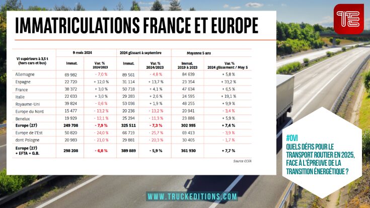 Immatriculations France et Europe pour le TRM sur Truckeditions